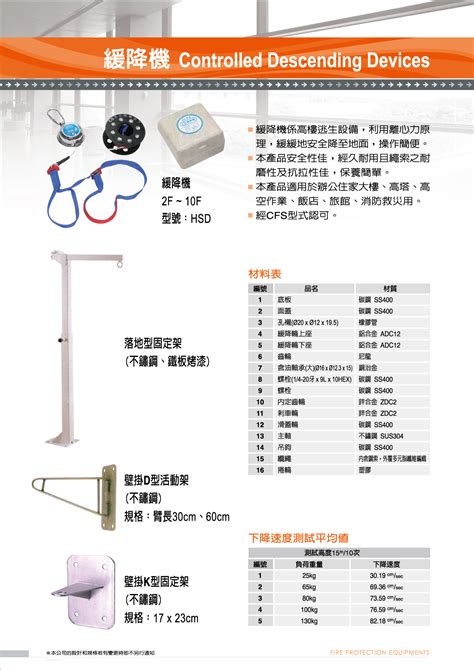 緩降機開口高度